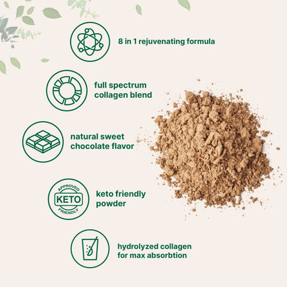 PureHabits™ Micro Ingredients Multi Collagen Peptides Powder, 2lb | Type I, II, III, V, X + Biotin, Vitamin C & Hyaluronic Acid | Unflavored | Supports Hair, Skin...